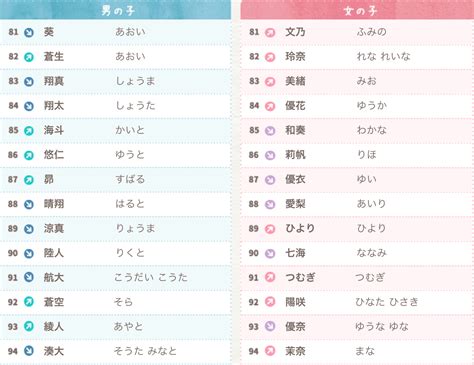 日文名字男帥氣|【日文名字翻譯】找日文名字必看，百大熱門男女生日。